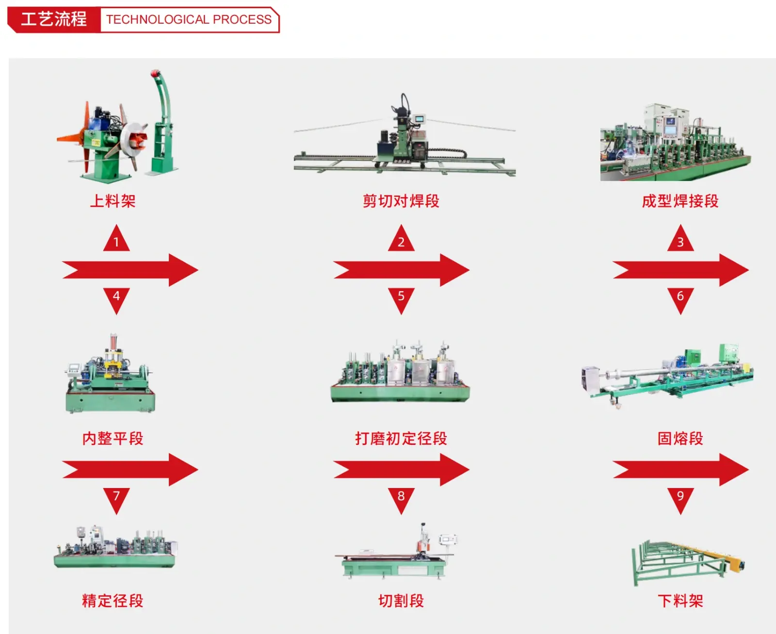 Laser (Plasma) Welded Pipe Production Line